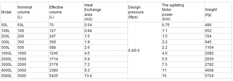 Chemical Process Equipment (Enamel reaction tank)