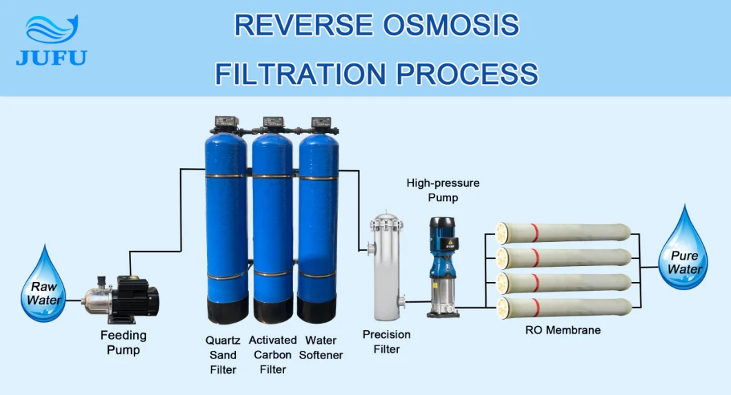 Dechlorination of Wine Making Water Supply Equipment