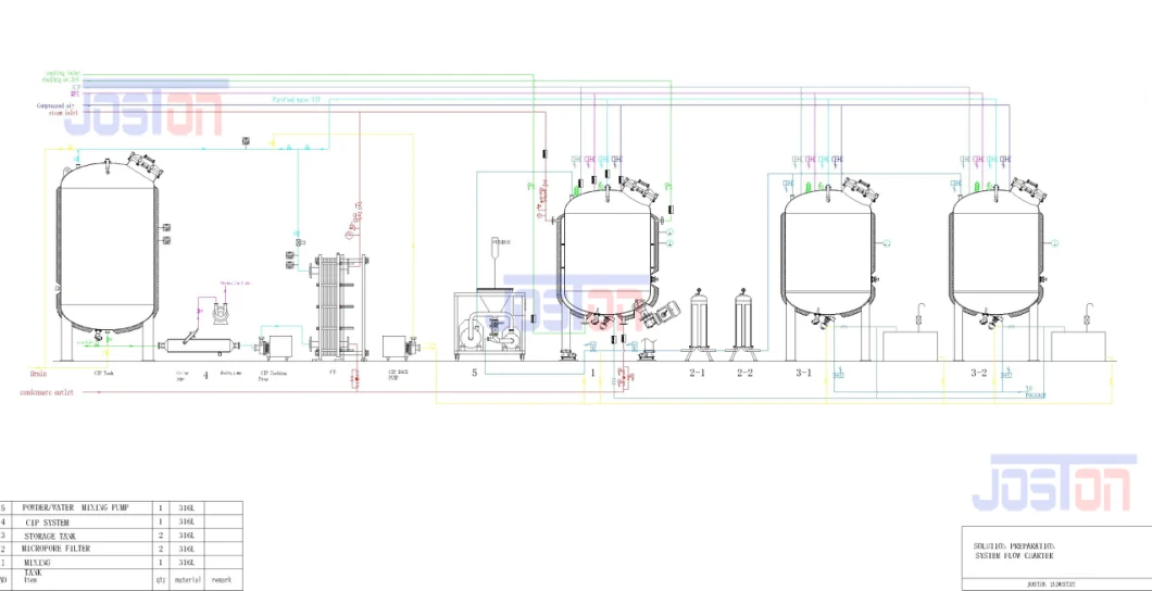 Stainless Steel Steam Electrical Heating Cooling Double Jacket Blender Magnetic Stirring Emulsifying Fermentation Bio Reactor Solution Preparation Mixing Tank